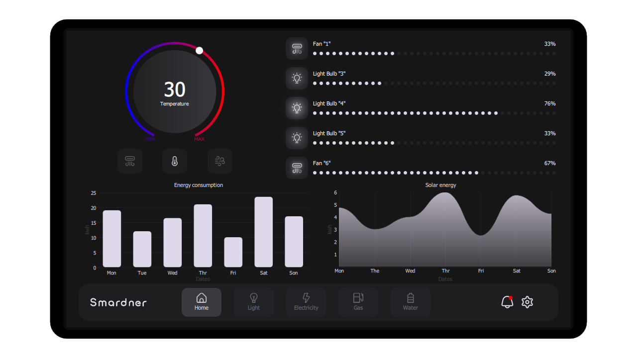 Smardner UI of prototype